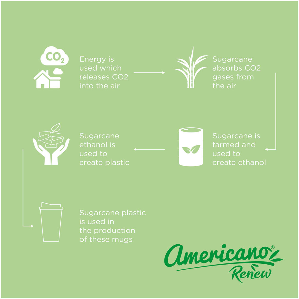 Americano® Renew geïsoleerde 350 ml beker met knoeibestendig deksel