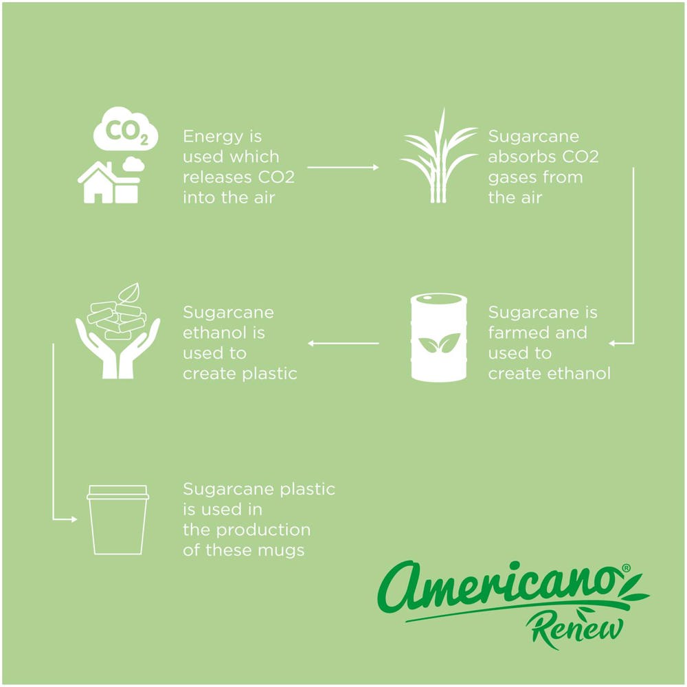 Americano® Switch Renew 200 ml beker met 360° deksel